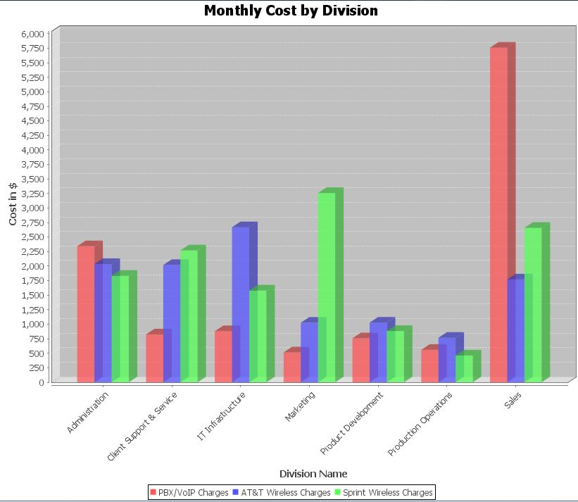 screenshot of Sierra Gold